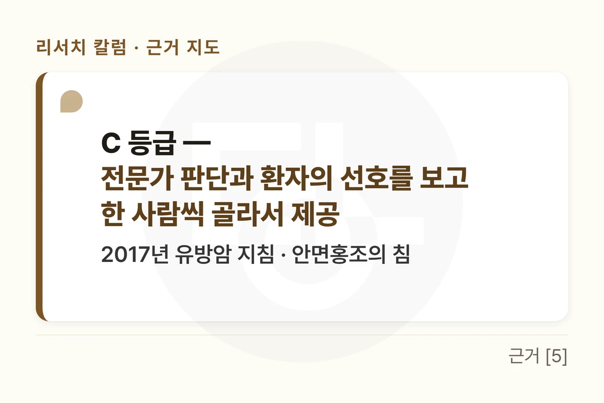 인용 상자 — 「C 등급 — 전문가 판단과 환자의 선호를 보고 한 사람씩 골라서 제공」, 아래에 「2017년 유방암 지침 · 안면홍조의 침」를 적은 그림