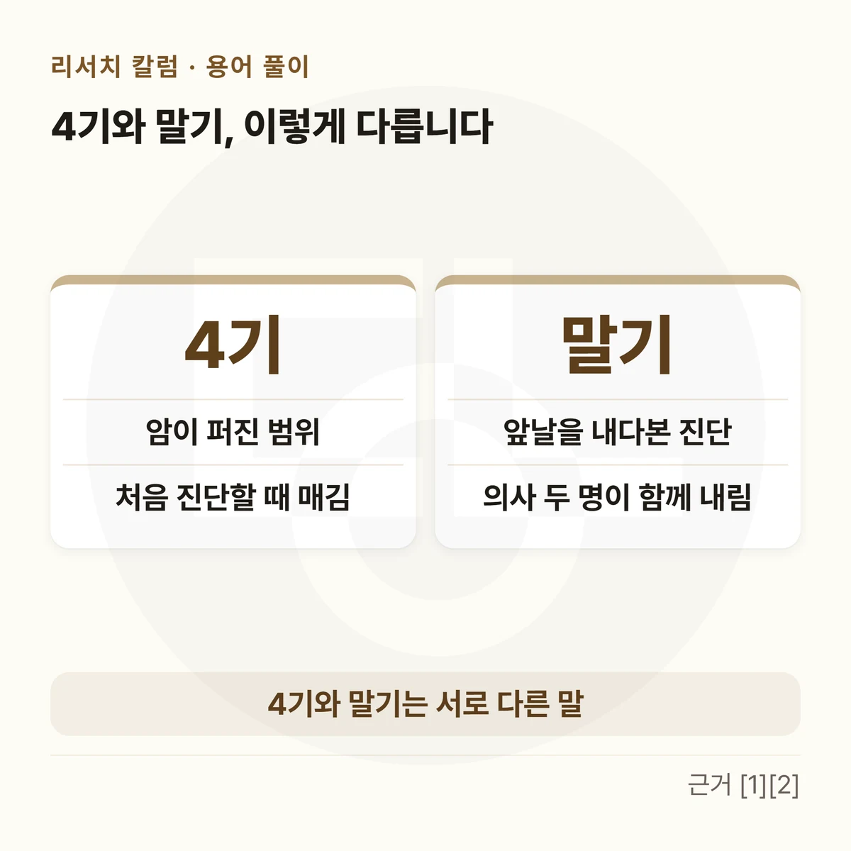 위에 「4기와 말기, 이렇게 다릅니다」, 나란히 놓은 두 칸 — 큰 글자 「4기」 「암이 퍼진 범위 · 처음 진단할 때 매김」 / 큰 글자 「말기」 「앞날을 내다본 진단 · 의사 두 명이 함께 내림」, 아래 띠에 「4기와 말기는 서로 다른 말」을 적은 비교표