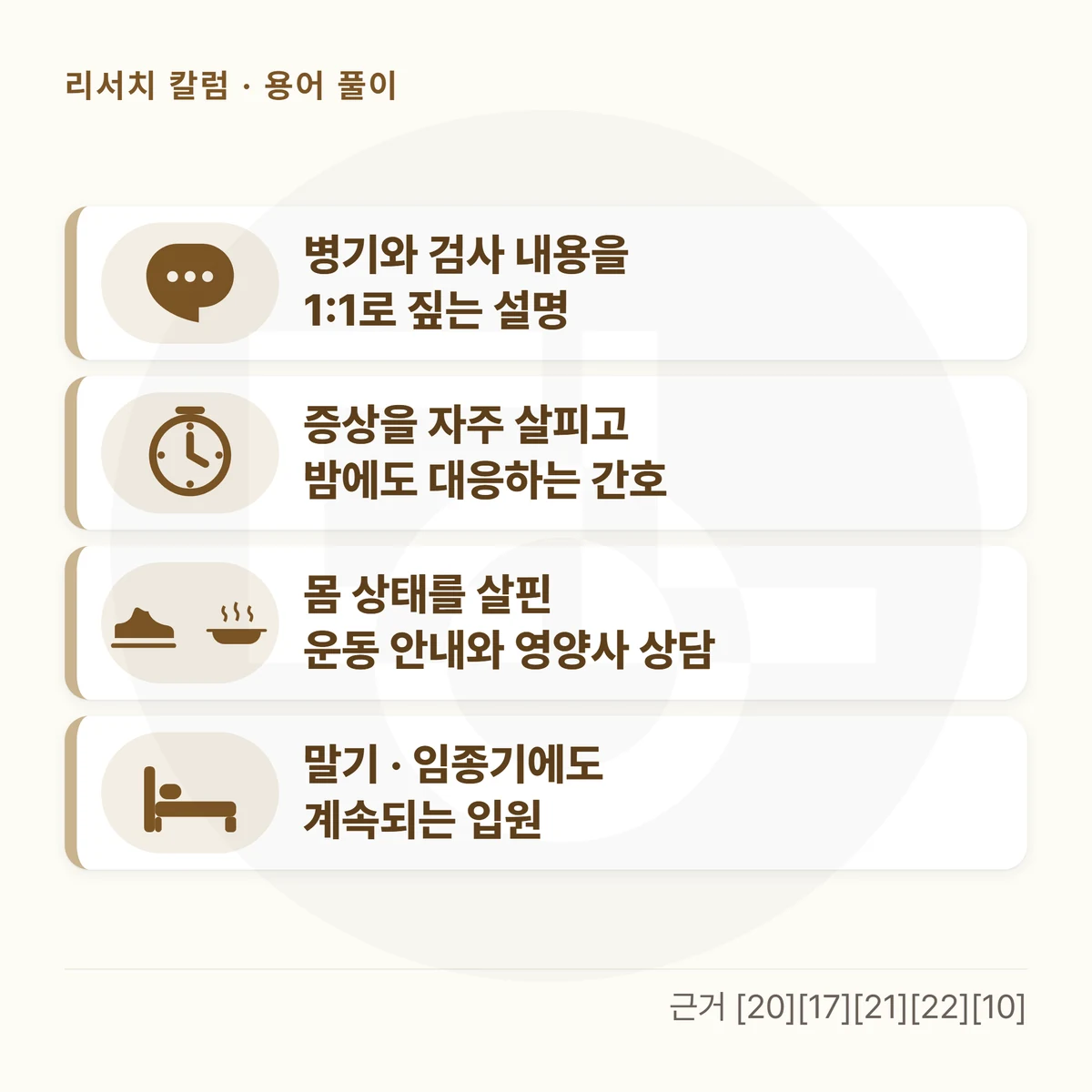 카드 네 장을 위아래로 놓은 그림 — 「병기와 검사 내용을 1:1로 짚는 설명」 「증상을 자주 살피고 밤에도 대응하는 간호」 「몸 상태를 살핀 운동 안내와 영양사 상담」 「말기 · 임종기에도 계속되는 입원」