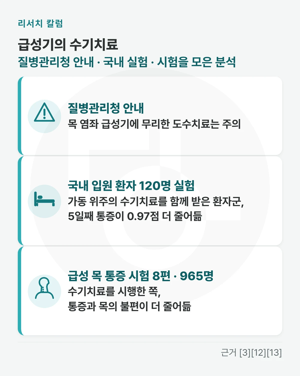 위에 「급성기의 수기치료 · 질병관리청 안내 · 국내 실험 · 시험을 모은 분석」, 줄 셋 「질병관리청 안내: 목 염좌 급성기에 무리한 도수치료는 주의」 「국내 입원 환자 120명 실험: 가동 위주의 수기치료를 함께 받은 환자군, 5일째 통증이 0.97점 더 줄어듦」 「급성 목 통증 시험 8편 · 965명: 수기치료를 시행한 쪽, 통증과 목의 불편이 더 줄어듦」을 적은 그림