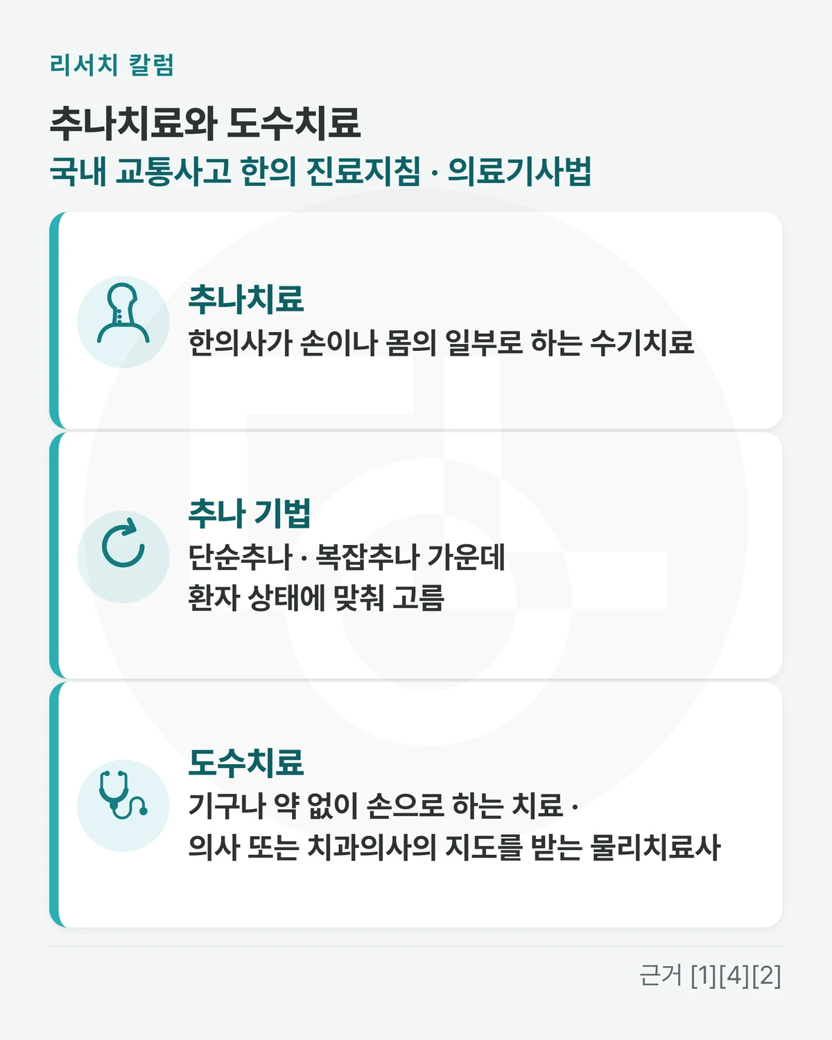 위에 「추나치료와 도수치료 · 국내 교통사고 한의 진료지침 · 의료기사법」, 줄 셋 「추나치료: 한의사가 손이나 몸의 일부로 하는 수기치료」 「추나 기법: 단순추나 · 복잡추나 가운데 환자 상태에 맞춰 고름」 「도수치료: 기구나 약 없이 손으로 하는 치료 · 의사 또는 치과의사의 지도를 받는 물리치료사」을 적은 그림