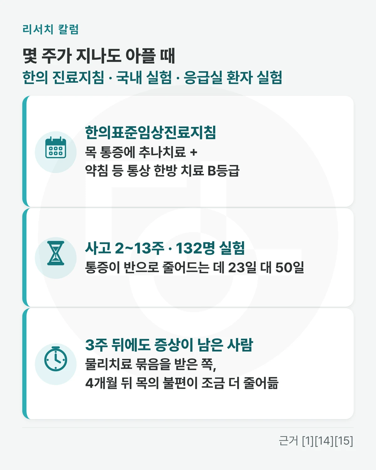 위에 「몇 주가 지나도 아플 때 · 한의 진료지침 · 국내 실험 · 응급실 환자 실험」, 줄 셋 「한의표준임상진료지침: 목 통증에 추나치료 + 약침 등 통상 한방 치료 B등급」 「사고 2~13주 · 132명 실험: 통증이 반으로 줄어드는 데 23일 대 50일」 「3주 뒤에도 증상이 남은 사람: 물리치료 묶음을 받은 쪽, 4개월 뒤 목의 불편이 조금 더 줄어듦」을 적은 그림