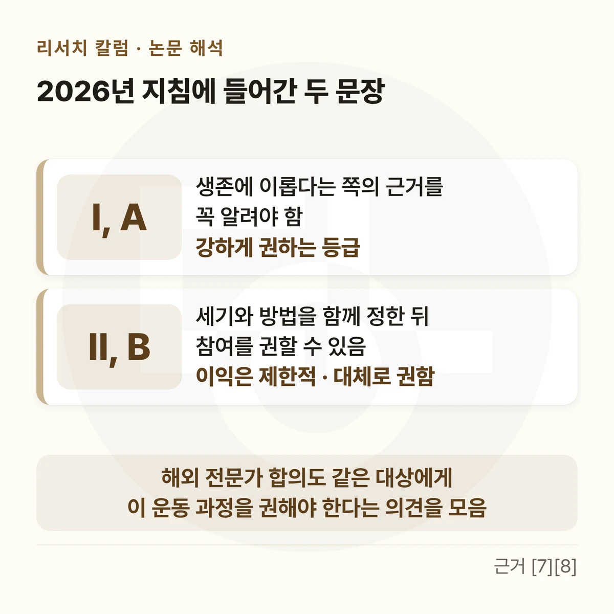 위에 「2026년 지침에 들어간 두 문장」, 두 줄 카드 — 큰 글자 「I, A」 「생존에 이롭다는 쪽의 근거를 · 꼭 알려야 함 · 강하게 권하는 등급」 / 큰 글자 「II, B」 「세기와 방법을 함께 정한 뒤 · 참여를 권할 수 있음 · 이익은 제한적 · 대체로 권함」, 아래 띠에 「해외 전문가 합의도 같은 대상에게 이 운동 과정을 권해야 한다는 의견을 모음」을 적은 그림