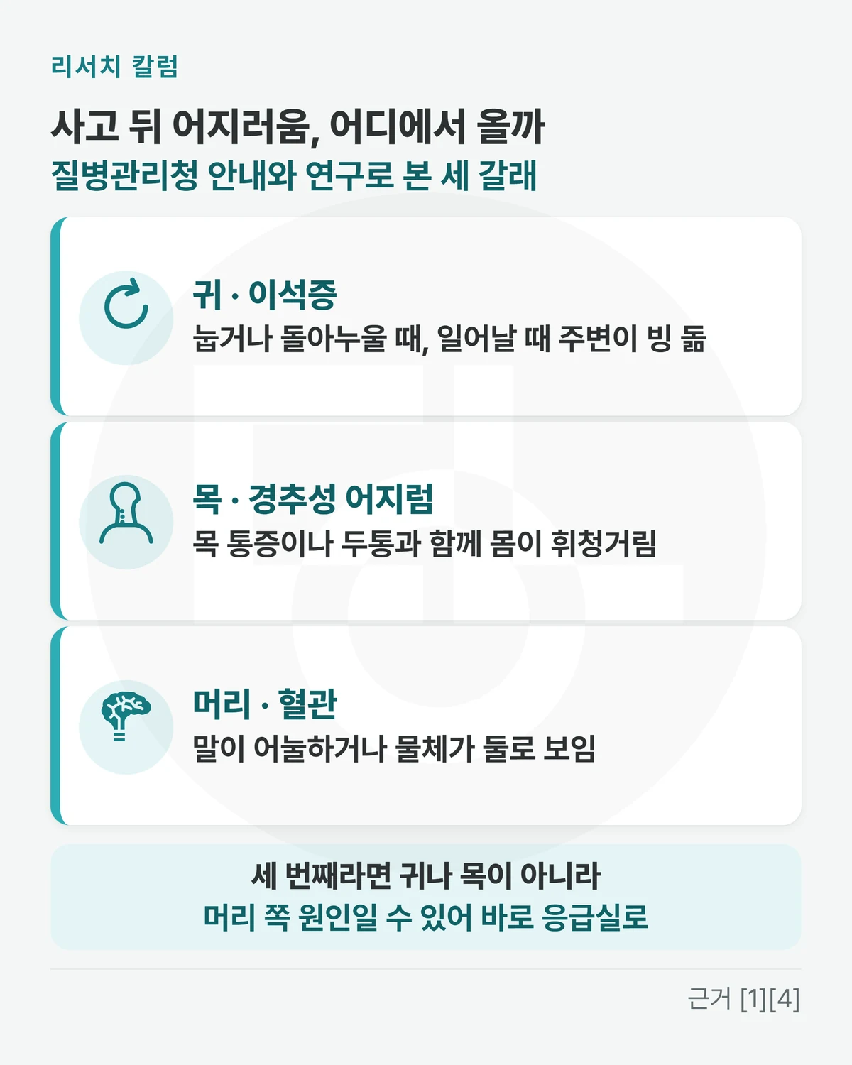 위에 「사고 뒤 어지러움, 어디에서 올까 · 질병관리청 안내와 연구로 본 세 갈래」, 줄 셋 「귀 · 이석증: 눕거나 돌아누울 때, 일어날 때 주변이 빙 돎」 「목 · 경추성 어지럼: 목 통증이나 두통과 함께 몸이 휘청거림」 「머리 · 혈관: 말이 어눌하거나 물체가 둘로 보임」, 아래 띠에 「세 번째라면 귀나 목이 아니라 머리 쪽 원인일 수 있어 바로 응급실로」를 적은 그림