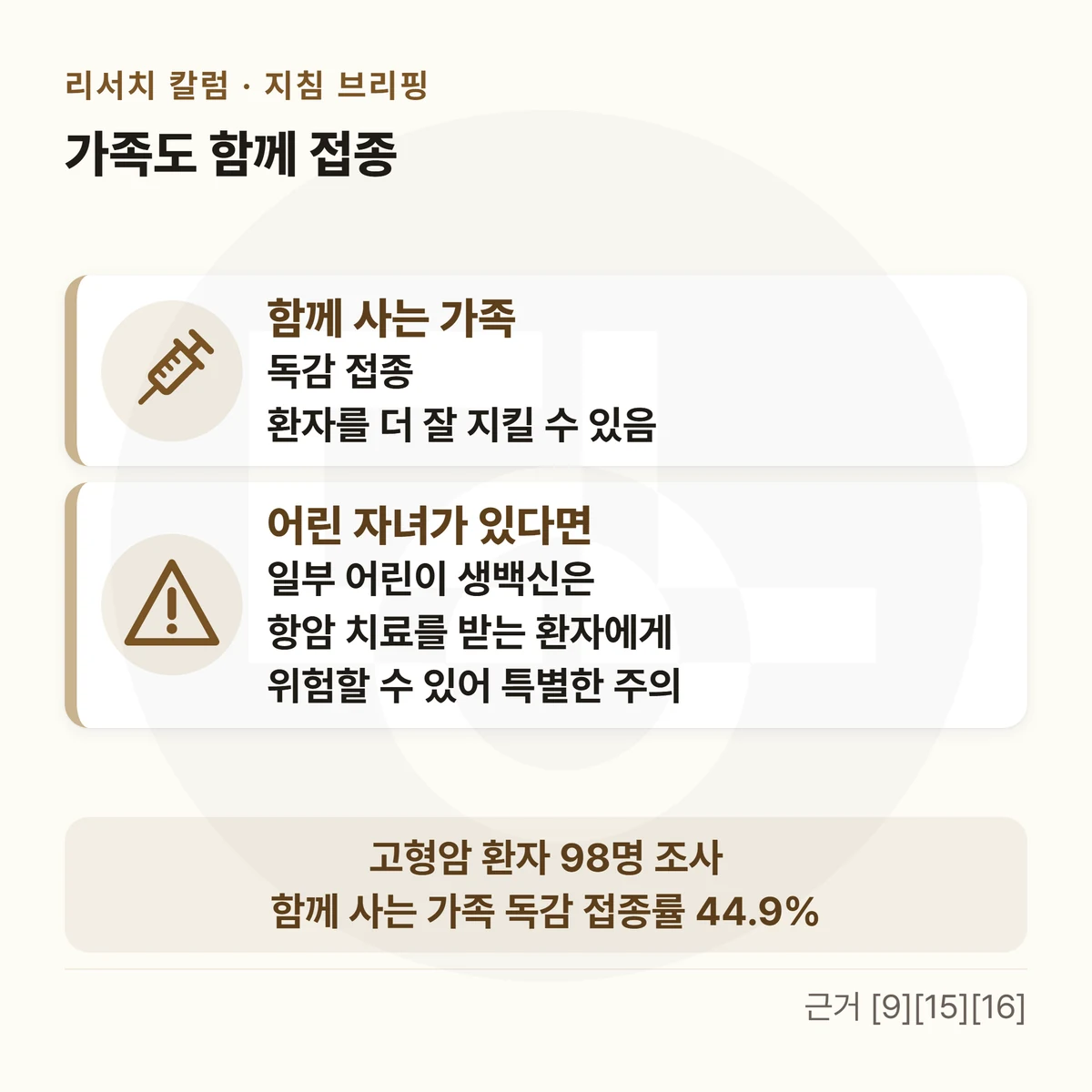 위에 「가족도 함께 접종」, 주사기 · 주의 아이콘을 단 두 칸 — 「함께 사는 가족」 독감 접종 · 환자를 더 잘 지킬 수 있음 / 「어린 자녀가 있다면」 일부 어린이 생백신은 · 항암 치료를 받는 환자에게 · 위험할 수 있어 특별한 주의, 아래 띠 두 줄에 「고형암 환자 98명 조사」 · 「함께 사는 가족 독감 접종률 44.9%」를 적은 그림
