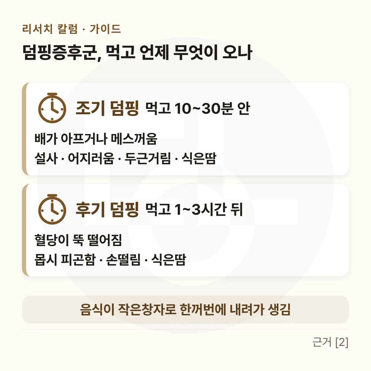 위에 「덤핑증후군, 먹고 언제 무엇이 오나」, 시계 아이콘과 두 판 — 「조기 덤핑」 먹고 10~30분 안 · 배가 아프거나 메스꺼움 · 설사 · 어지러움 · 두근거림 · 식은땀 / 「후기 덤핑」 먹고 1~3시간 뒤 · 혈당이 뚝 떨어짐 · 몹시 피곤함 · 손떨림 · 식은땀, 아래 띠에 「음식이 작은창자로 한꺼번에 내려가 생김」을 적은 그림