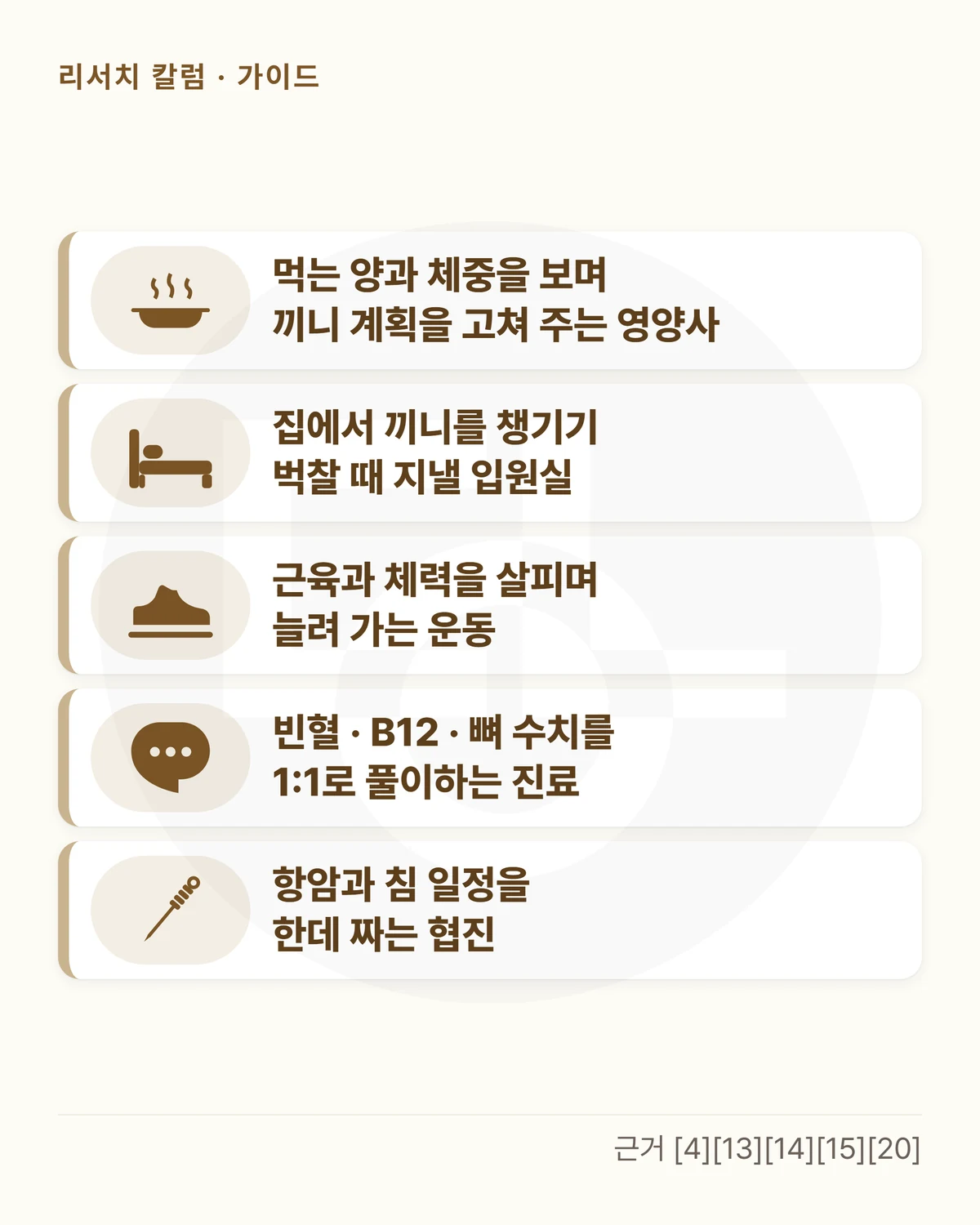 카드 다섯 장을 위아래로 놓은 그림 — 「먹는 양과 체중을 보며 끼니 계획을 고쳐 주는 영양사」 「집에서 끼니를 챙기기 벅찰 때 지낼 입원실」 「근육과 체력을 살피며 늘려 가는 운동」 「빈혈 · B12 · 뼈 수치를 1:1로 풀이하는 진료」 「항암과 침 일정을 한데 짜는 협진」
