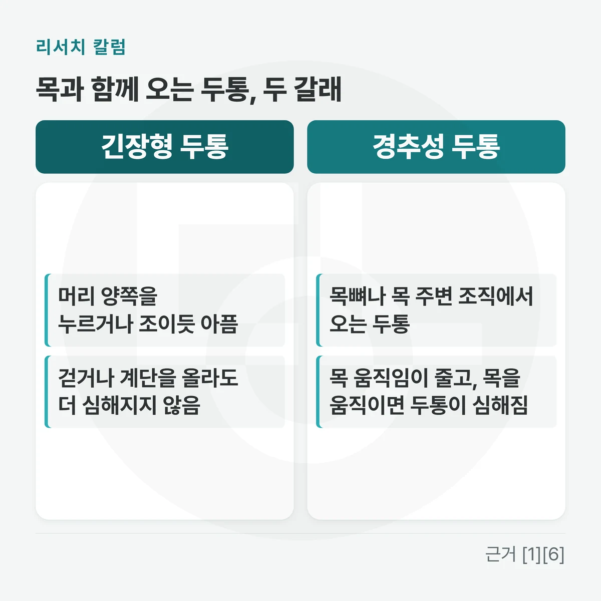 위에 「목과 함께 오는 두통, 두 갈래」, 두 칸 비교 — 「긴장형 두통: 머리 양쪽을 누르거나 조이듯 아픔 · 걷거나 계단을 올라도 더 심해지지 않음」 「경추성 두통: 목뼈나 목 주변 조직에서 오는 두통 · 목 움직임이 줄고, 목을 움직이면 두통이 심해짐」를 적은 그림