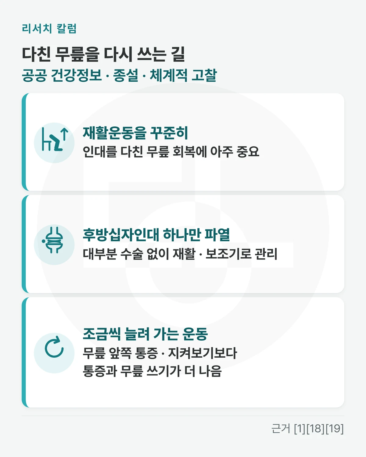 위에 「다친 무릎을 다시 쓰는 길 · 공공 건강정보 · 종설 · 체계적 고찰」, 줄 셋 「재활운동을 꾸준히: 인대를 다친 무릎 회복에 아주 중요」 「후방십자인대 하나만 파열: 대부분 수술 없이 재활 · 보조기로 관리」 「조금씩 늘려 가는 운동: 무릎 앞쪽 통증 · 지켜보기보다 통증과 무릎 쓰기가 더 나음」을 적은 그림