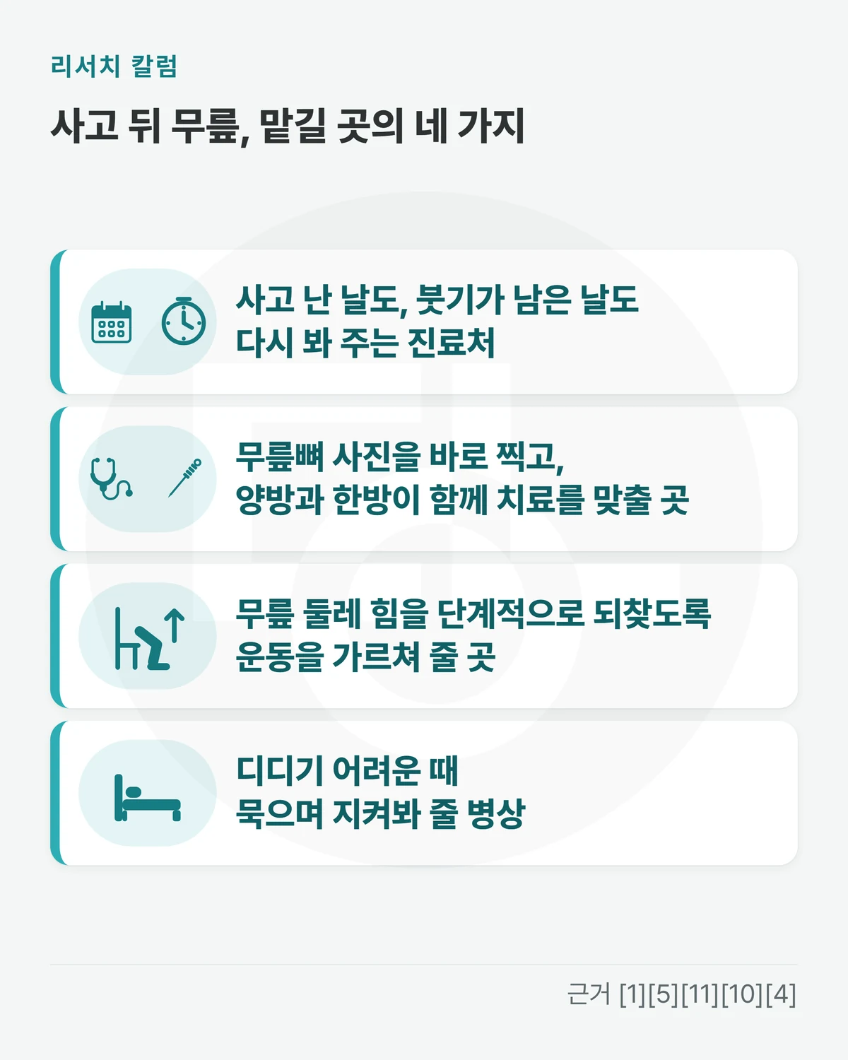 위에 「사고 뒤 무릎, 맡길 곳의 네 가지」, 카드 네 장을 위아래로 놓은 그림 — 「사고 난 날도, 붓기가 남은 날도 다시 봐 주는 진료처」 「무릎뼈 사진을 바로 찍고, 양방과 한방이 함께 치료를 맞출 곳」 「무릎 둘레 힘을 단계적으로 되찾도록 운동을 가르쳐 줄 곳」 「디디기 어려운 때 묵으며 지켜봐 줄 병상」