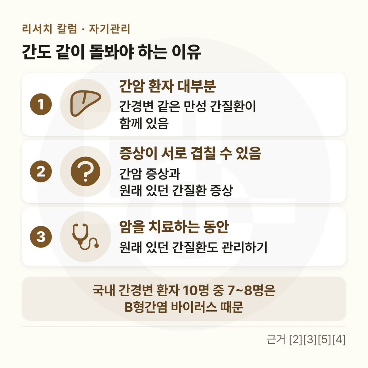 위에서 아래로 이어지는 세 단계 — 위에 「간도 같이 돌봐야 하는 이유」, 「간암 환자 대부분 간경변 같은 만성 간질환이 함께 있음」 → 「증상이 서로 겹칠 수 있음 간암 증상과 원래 있던 간질환 증상」 → 「암을 치료하는 동안 원래 있던 간질환도 관리하기」, 아래 띠에 「국내 간경변 환자 10명 중 7~8명은 B형간염 바이러스 때문」을 적은 그림