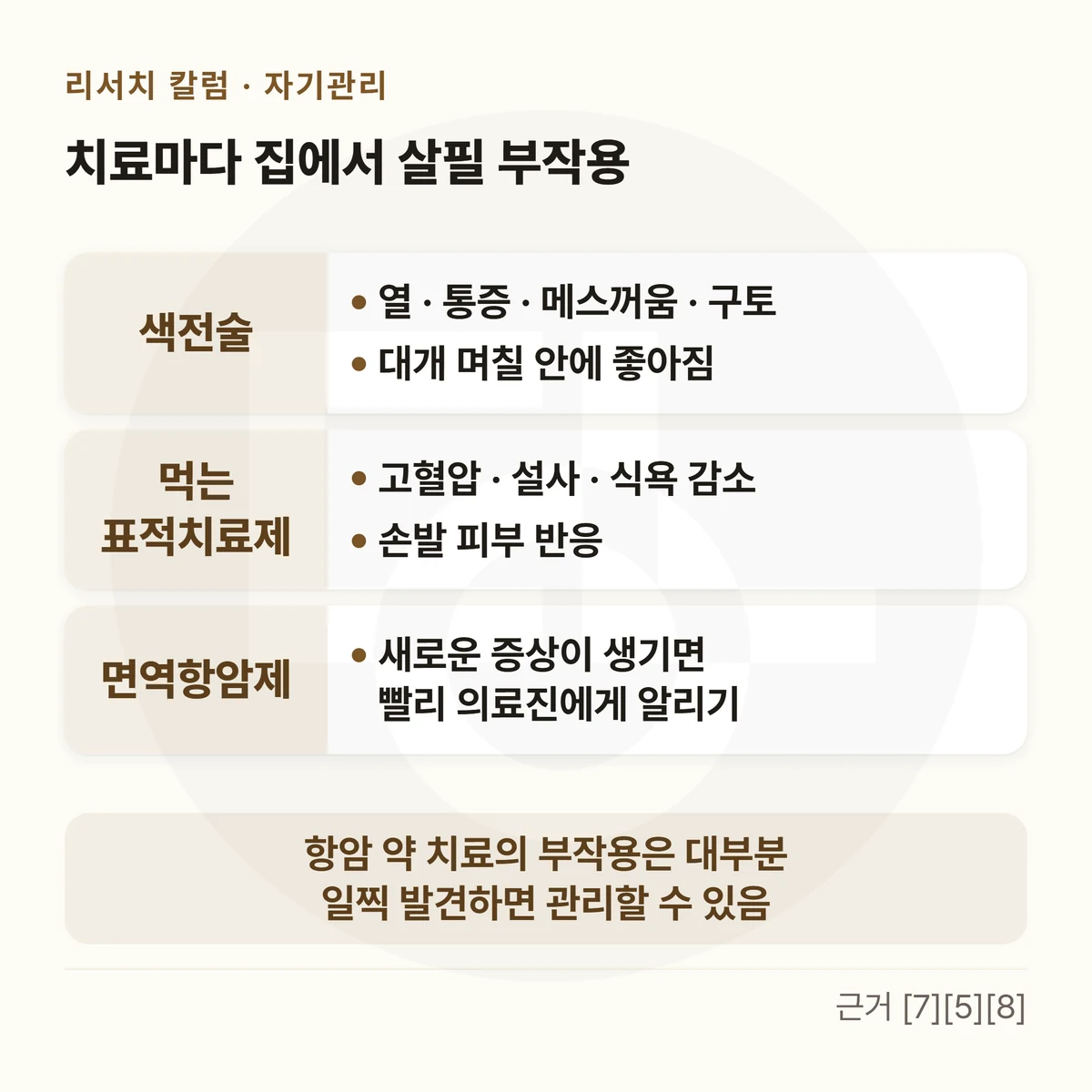 세 줄 표 — 위에 「치료마다 집에서 살필 부작용」, 「색전술」: 열 · 통증 · 메스꺼움 · 구토 · 대개 며칠 안에 좋아짐 / 「먹는 표적치료제」: 고혈압 · 설사 · 식욕 감소 · 손발 피부 반응 / 「면역항암제」: 새로운 증상이 생기면 빨리 의료진에게 알리기, 아래 띠에 「항암 약 치료의 부작용은 대부분 일찍 발견하면 관리할 수 있음」을 적은 그림