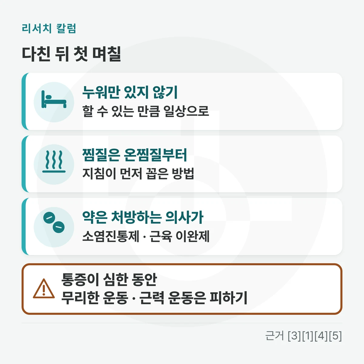 세 줄 카드 — 「누워만 있지 않기: 할 수 있는 만큼 일상으로」 「찜질은 온찜질부터: 지침이 먼저 꼽은 방법」 「약은 처방하는 의사가: 소염진통제 · 근육 이완제」, 위에 「다친 뒤 첫 며칠」, 아래 주의 띠에 「통증이 심한 동안 무리한 운동 · 근력 운동은 피하기」를 적은 그림