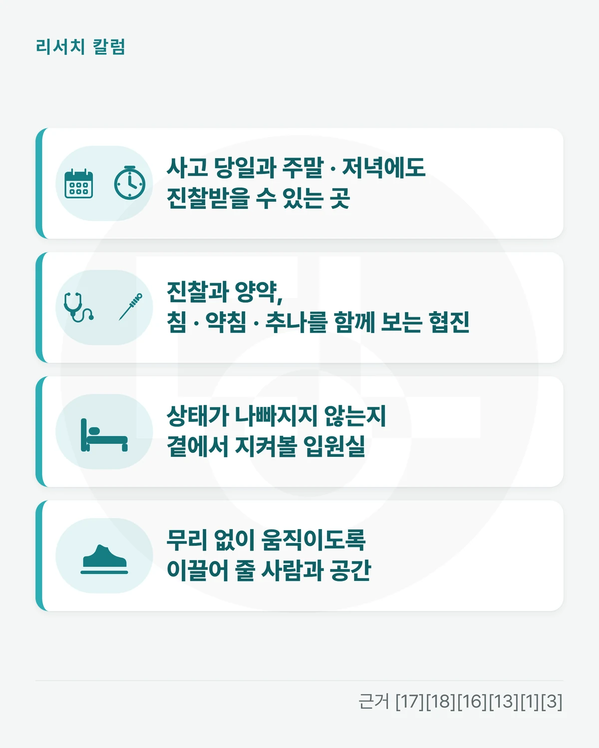 카드 네 장을 위아래로 놓은 그림 — 「사고 당일과 주말 · 저녁에도 진찰받을 수 있는 곳」 「진찰과 양약, 침 · 약침 · 추나를 함께 보는 협진」 「상태가 나빠지지 않는지 곁에서 지켜볼 입원실」 「무리 없이 움직이도록 이끌어 줄 사람과 공간」