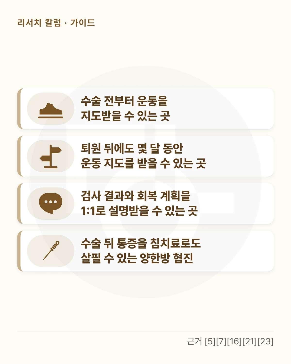 카드 네 장을 위아래로 놓은 그림 — 「수술 전부터 운동을 지도받을 수 있는 곳」 「퇴원 뒤에도 몇 달 동안 운동 지도를 받을 수 있는 곳」 「검사 결과와 회복 계획을 1:1로 설명받을 수 있는 곳」 「수술 뒤 통증을 침치료로도 살필 수 있는 양한방 협진」