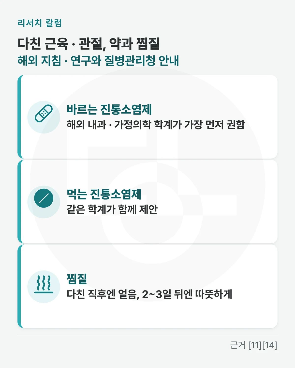 위에 「다친 근육 · 관절, 약과 찜질 · 해외 지침 · 연구와 질병관리청 안내」, 줄 셋 「바르는 진통소염제: 해외 내과 · 가정의학 학계가 가장 먼저 권함」 「먹는 진통소염제: 같은 학계가 함께 제안」 「찜질: 다친 직후엔 얼음, 2~3일 뒤엔 따뜻하게」을 적은 그림