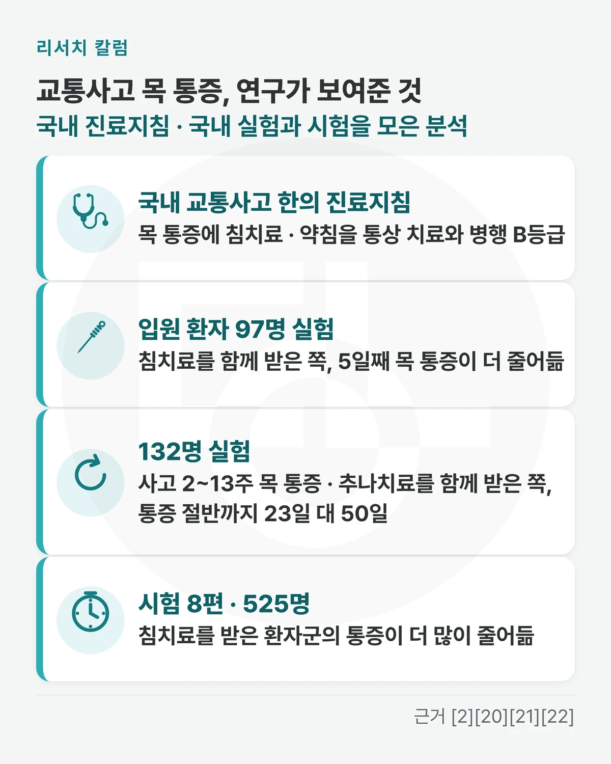위에 「교통사고 목 통증, 연구가 보여준 것 · 국내 진료지침 · 국내 실험과 시험을 모은 분석」, 줄 넷 「국내 교통사고 한의 진료지침: 목 통증에 침치료 · 약침을 통상 치료와 병행 B등급」 「입원 환자 97명 실험: 침치료를 함께 받은 쪽, 5일째 목 통증이 더 줄어듦」 「132명 실험: 사고 2~13주 목 통증 · 추나치료를 함께 받은 쪽, 통증 절반까지 23일 대 50일」 「시험 8편 · 525명: 침치료를 받은 환자군의 통증이 더 많이 줄어듦」을 적은 그림