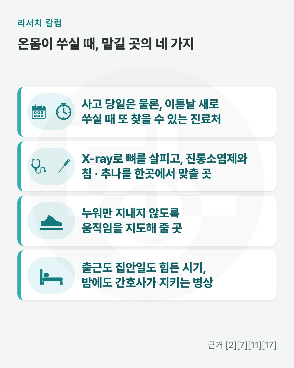 위에 「온몸이 쑤실 때, 맡길 곳의 네 가지」, 카드 네 장을 위아래로 놓은 그림 — 「사고 당일은 물론, 이튿날 새로 쑤실 때 또 찾을 수 있는 진료처」 「X-ray로 뼈를 살피고, 진통소염제와 침 · 추나를 한곳에서 맞출 곳」 「누워만 지내지 않도록 움직임을 지도해 줄 곳」 「출근도 집안일도 힘든 시기, 밤에도 간호사가 지키는 병상」