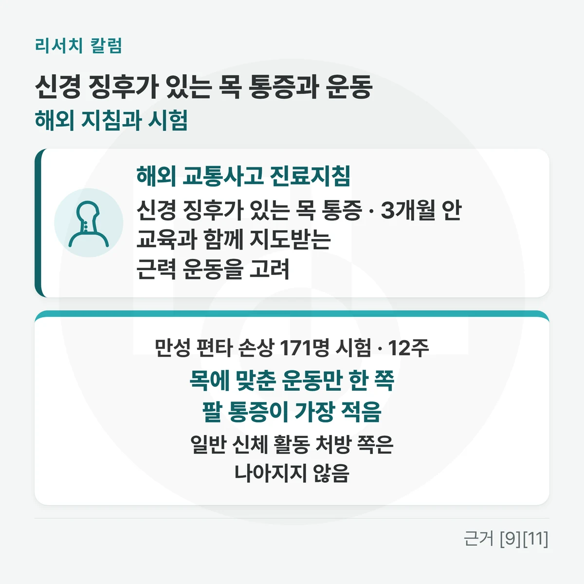 위에 「신경 징후가 있는 목 통증과 운동 · 해외 지침과 시험」, 지침 카드 「해외 교통사고 진료지침: 신경 징후가 있는 목 통증 · 3개월 안 교육과 함께 지도받는 근력 운동을 고려」, 시험 카드 「만성 편타 손상 171명 시험 · 12주: 목에 맞춘 운동만 한 쪽 팔 통증이 가장 적음 · 일반 신체 활동 처방 쪽은 나아지지 않음」을 적은 그림