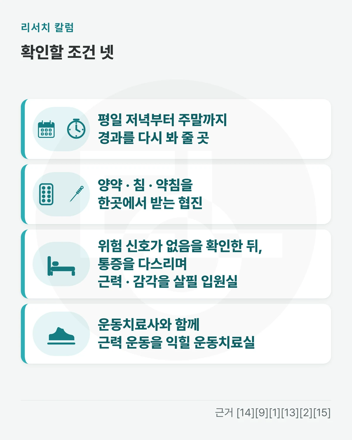 위에 「확인할 조건 넷」, 카드 네 장을 위아래로 놓은 그림 — 「평일 저녁부터 주말까지 경과를 다시 봐 줄 곳」 「양약 · 침 · 약침을 한곳에서 받는 협진」 「위험 신호가 없음을 확인한 뒤, 통증을 다스리며 근력 · 감각을 살필 입원실」 「운동치료사와 함께 근력 운동을 익힐 운동치료실」