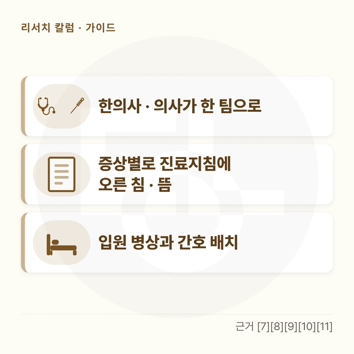 카드 세 장을 위아래로 놓은 그림 — 「한의사 · 의사가 한 팀으로」 「증상별로 진료지침에 오른 침 · 뜸」 「입원 병상과 간호 배치」