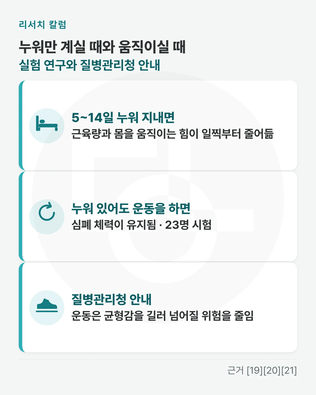 위에 「누워만 계실 때와 움직이실 때 · 실험 연구와 질병관리청 안내」, 줄 셋 「5~14일 누워 지내면: 근육량과 몸을 움직이는 힘이 일찍부터 줄어듦」 「누워 있어도 운동을 하면: 심폐 체력이 유지됨 · 23명 시험」 「질병관리청 안내: 운동은 균형감을 길러 넘어질 위험을 줄임」을 적은 그림