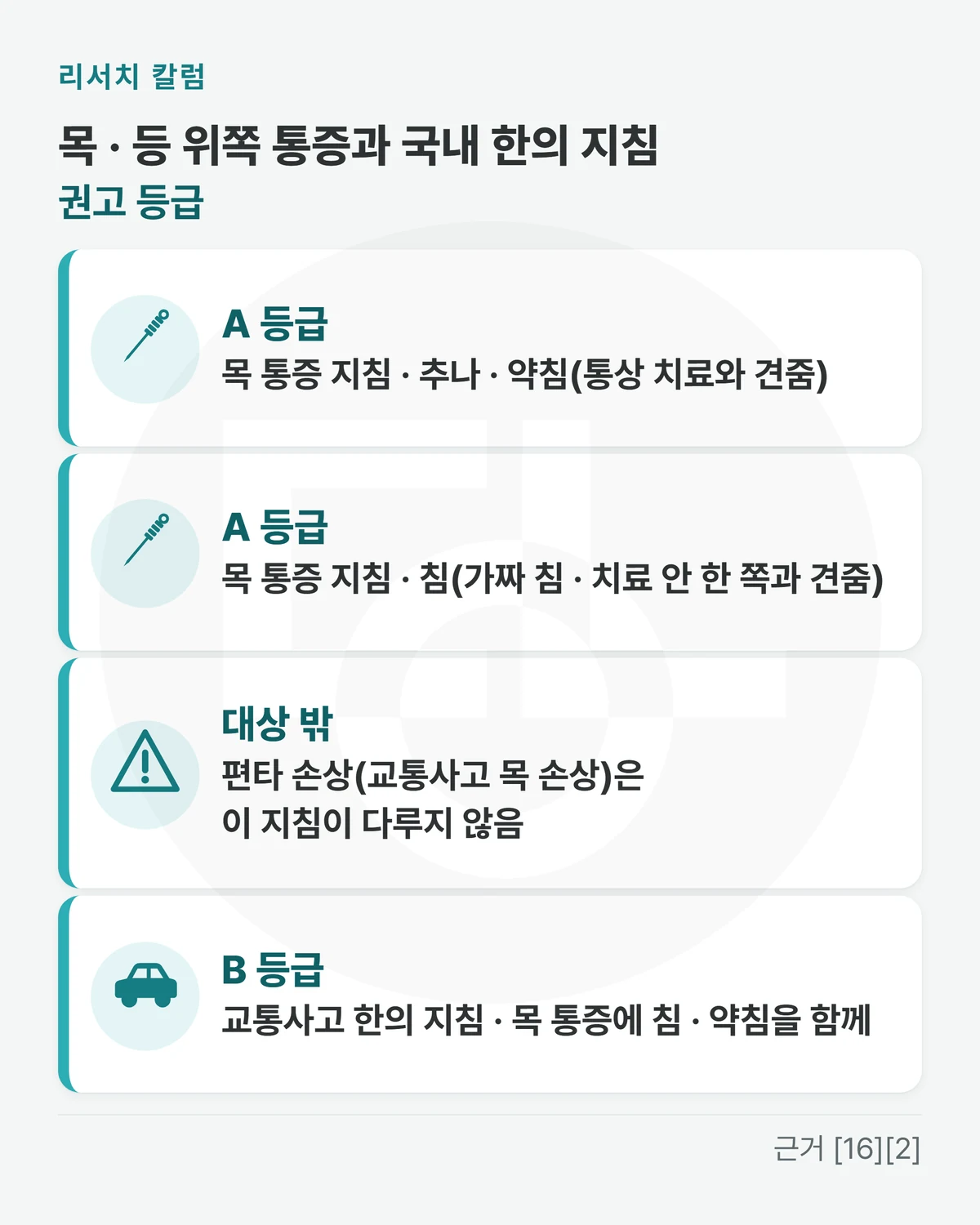 위에 「목 · 등 위쪽 통증과 국내 한의 지침 · 권고 등급」, 줄 넷 「A 등급: 목 통증 지침 · 추나 · 약침(통상 치료와 견줌)」 「A 등급: 목 통증 지침 · 침(가짜 침 · 치료 안 한 쪽과 견줌)」 「대상 밖: 편타 손상(교통사고 목 손상)은 이 지침이 다루지 않음」 「B 등급: 교통사고 한의 지침 · 목 통증에 침 · 약침을 함께」을 적은 그림