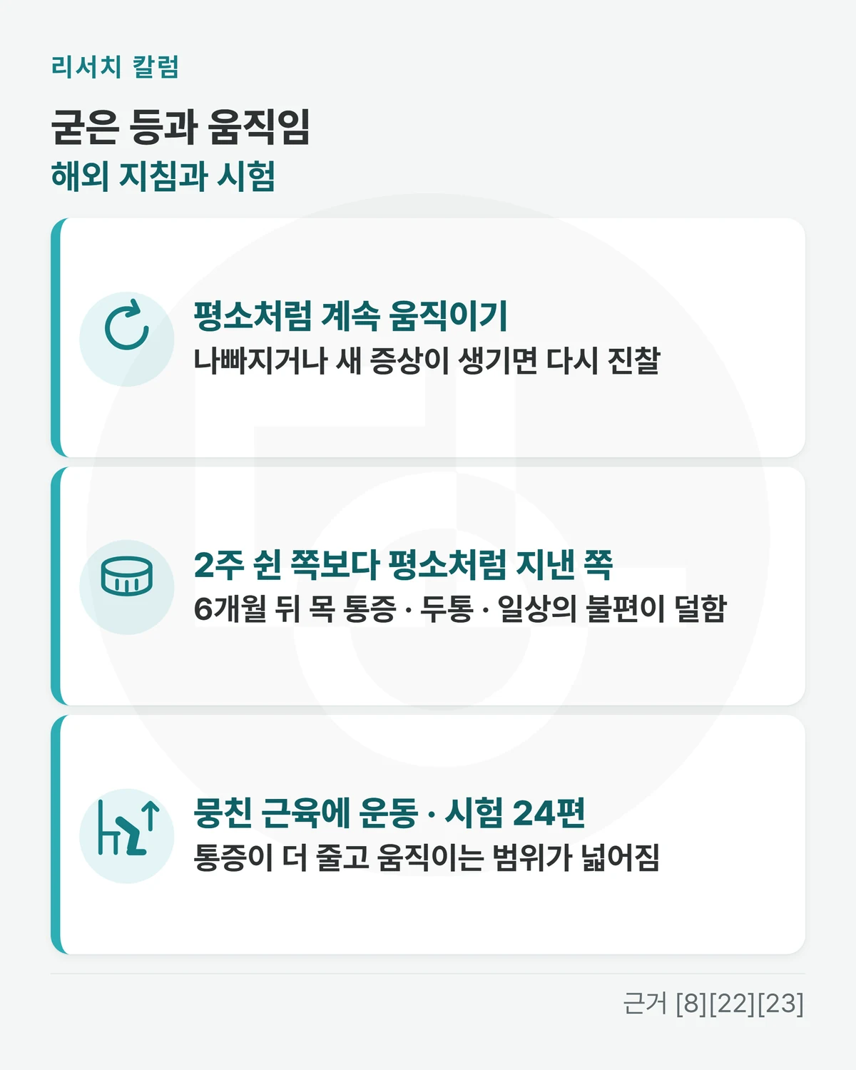 위에 「굳은 등과 움직임 · 해외 지침과 시험」, 줄 셋 「평소처럼 계속 움직이기: 나빠지거나 새 증상이 생기면 다시 진찰」 「2주 쉰 쪽보다 평소처럼 지낸 쪽: 6개월 뒤 목 통증 · 두통 · 일상의 불편이 덜함」 「뭉친 근육에 운동 · 시험 24편: 통증이 더 줄고 움직이는 범위가 넓어짐」을 적은 그림